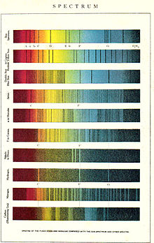 Astrophysics