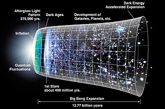 Understanding the Universe's Origin