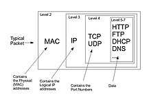 Computer Networks