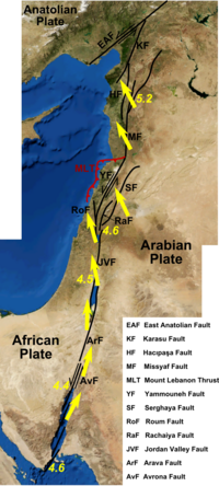 Dead Sea Transform