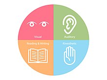 Differentiating Instruction