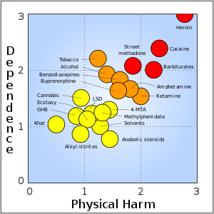 Drug Abuse Violations