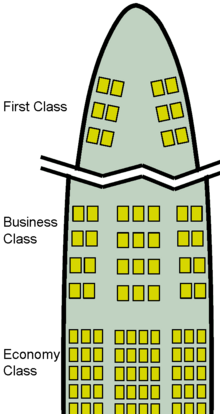 First Class - Aisle Seats