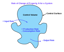 Fluid Mechanics