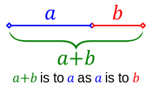 The Golden Ratio