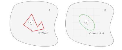 The Hodge Conjecture