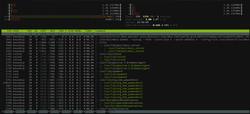 htop