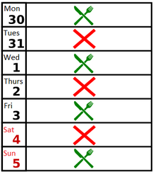 Intermittent Fasting