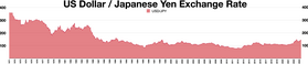 Japanese Asset Price Bubble
