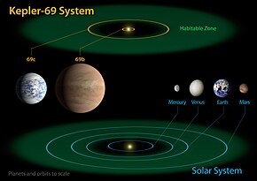 Kepler-69c