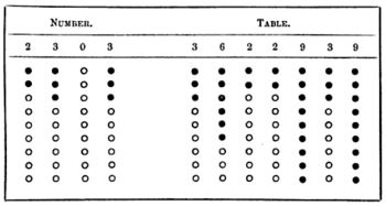 Key-Value Database Model