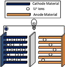 Nickel-Manganese-Cobalt (NMC) Batteries