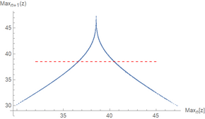 Lorenz Attractor