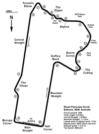 Mount Panorama Circuit