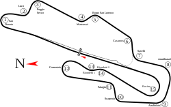 Mugello Circuit