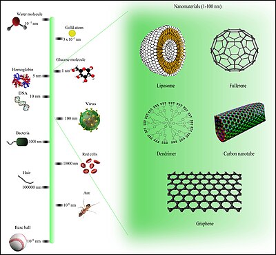 Nanotechnology