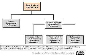 Performance Management