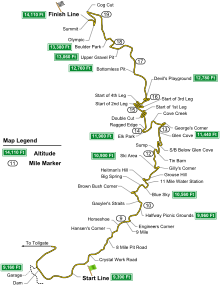 Pikes Peak International Hill Climb