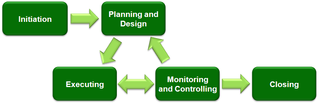 Managing Project Timelines and Budgets