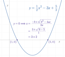Quadratic Formula