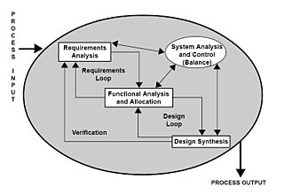 Understanding Business Requirements