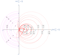 Riemann Hypothesis
