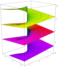 The Concept of a Riemann Surface