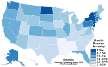 Russian Americans