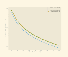 Sample Size