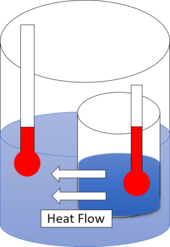 Entropy and the Second Law of Thermodynamics