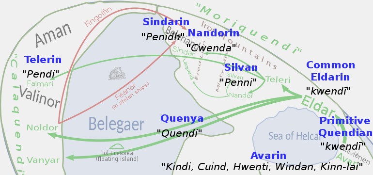 Sindarin