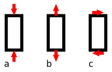 Strength of Materials