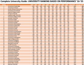 The Guardian University Guide