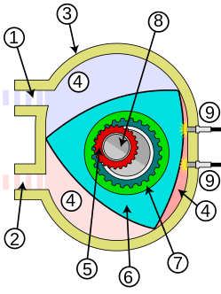 Rotary/Wankel Engine