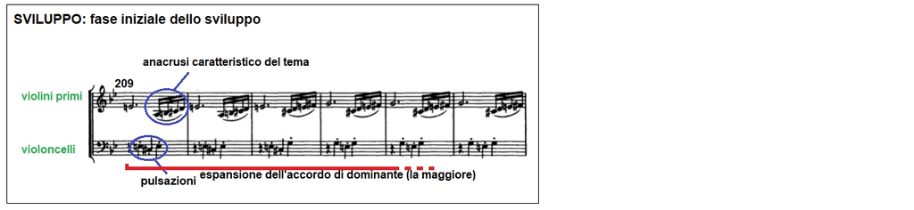 Symphony No. 4 in B-flat major, Op. 60