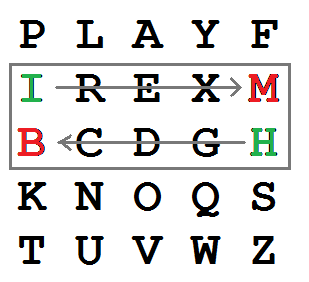 Playfair cipher