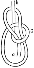 The Bowline Knot