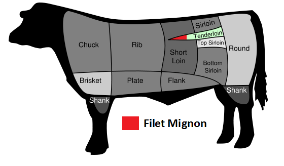 Beef Filet Mignon